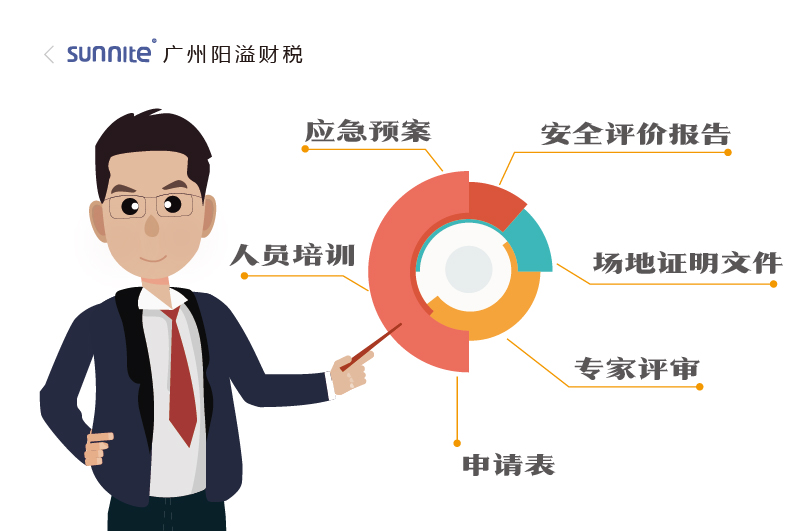 2026年的?；C辦理一個多少錢2