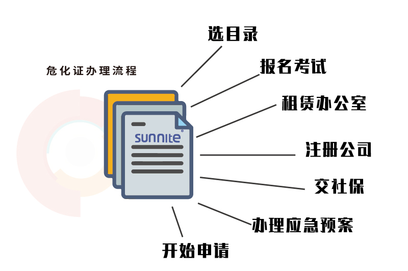 ?；C辦理流程